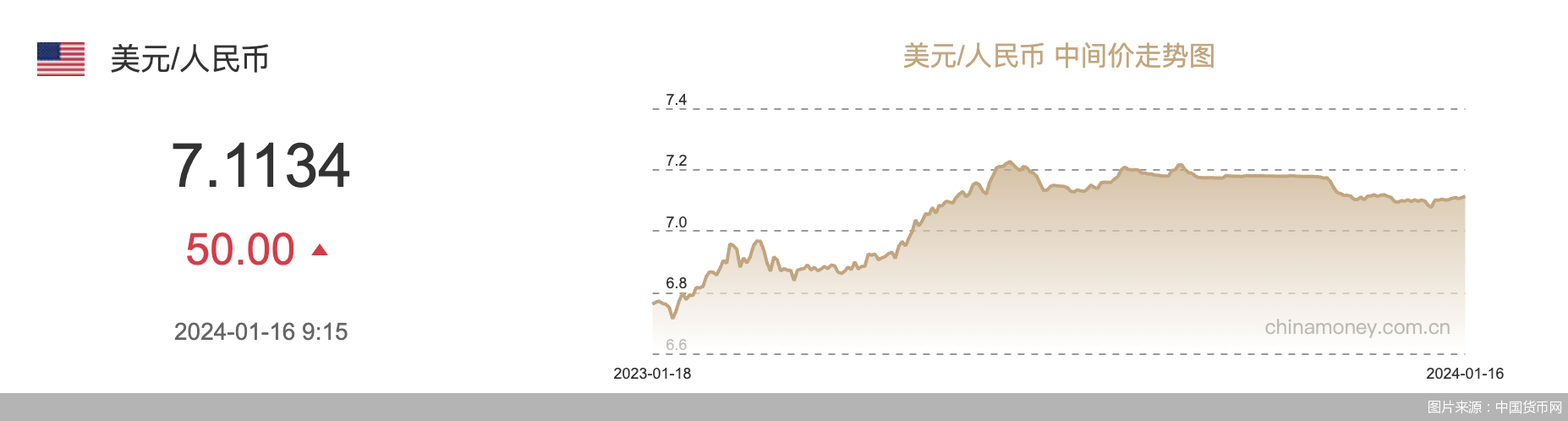 瞄准年终奖 银行理财春节营销战打响