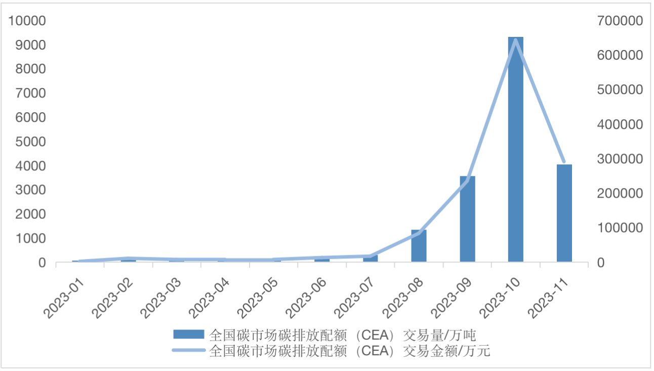 2023年债券通“北向通”交易量增长24% 全年成交9.97万亿元