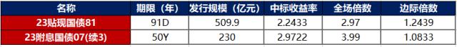 2023年债券通“北向通”交易量增长24% 全年成交9.97万亿元