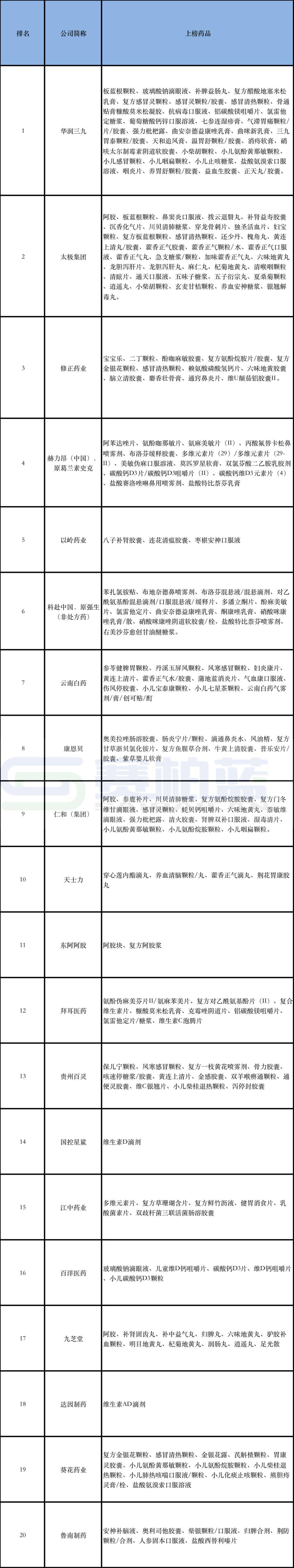 葛兰素史克(GSK.US)再次出售赫力昂(HLN.US)股权 套现12亿美元