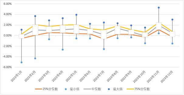 硅业分会：工业硅现货价格持续下跌 整体市场观望情绪浓厚