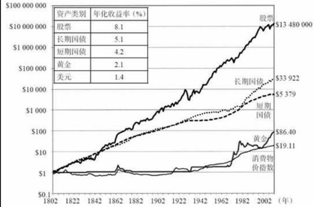 A股深V反弹：沪指从跌2.5%到收涨0.43%，2800点失而复得