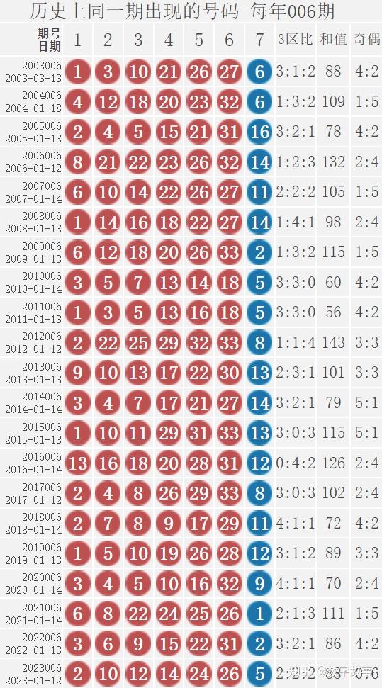 体彩开出“55555”，5亿元奖池被清空？最新回应