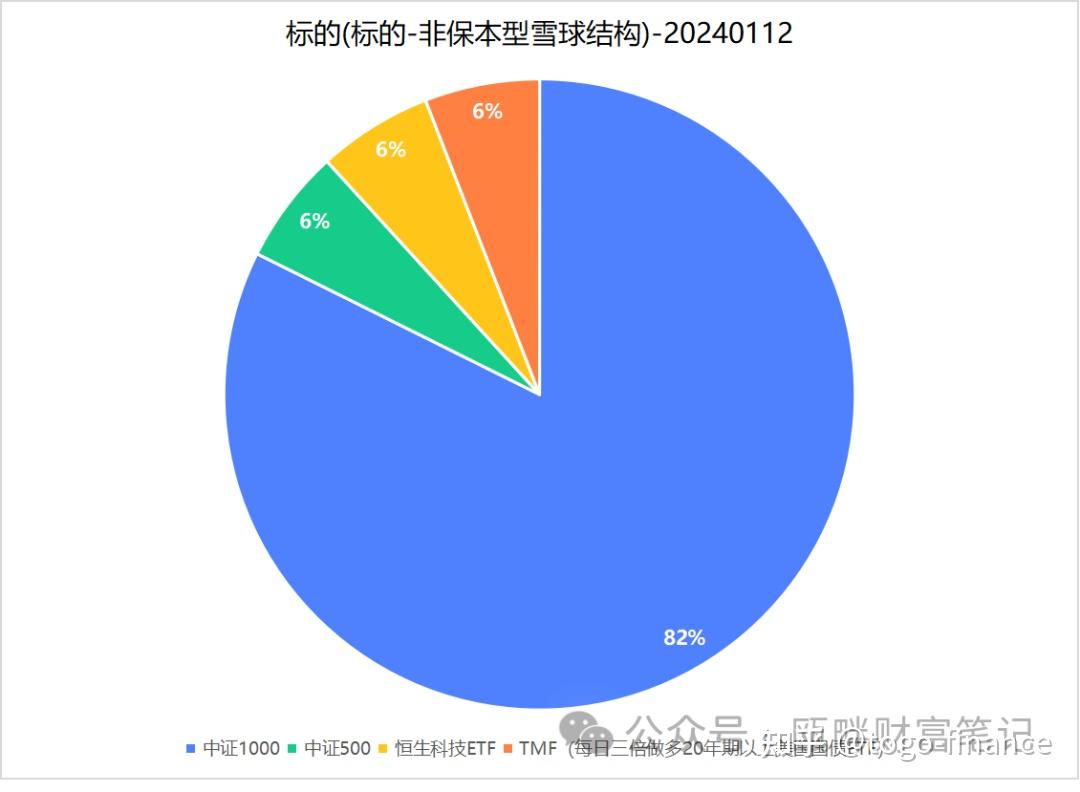 淡定的“汤总”和雪球敲入刷屏：对市场冲击有限 还有补救方法