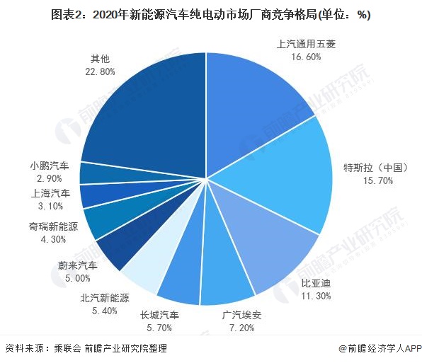 中国新能车崛起，全靠“不赚钱”？