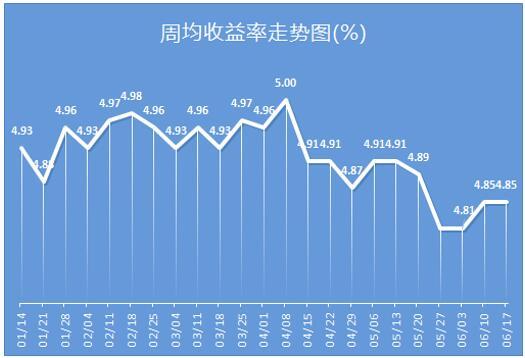 九通理财安盈系列14天持有期理财产品19日起发行