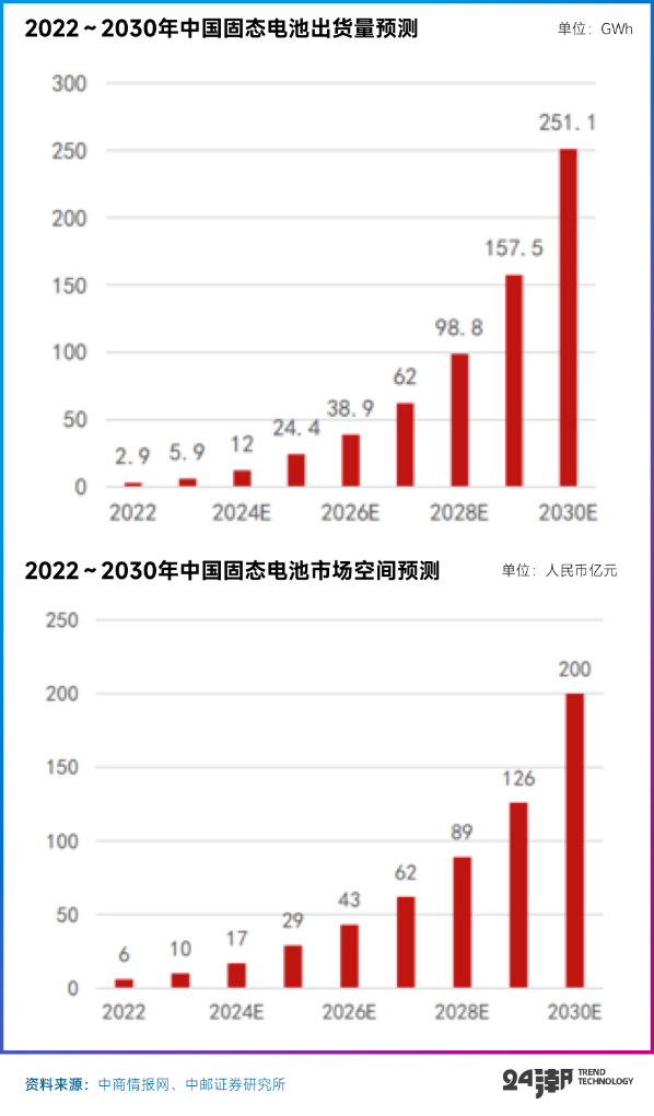 工信部发布！新增68家，事关废旧动力电池行业