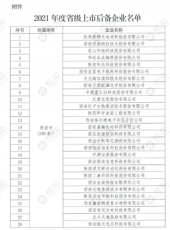 江苏常州力争2024年新增上市企业20家