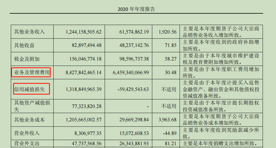 中信建投证券：自1月22日起将禁止投资者通过融资买入的证券偿还融券合约