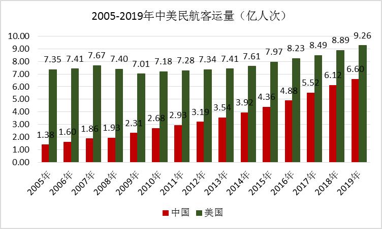 2023年工业经济回升向好 制造业总体规模连续14年位居全球第一