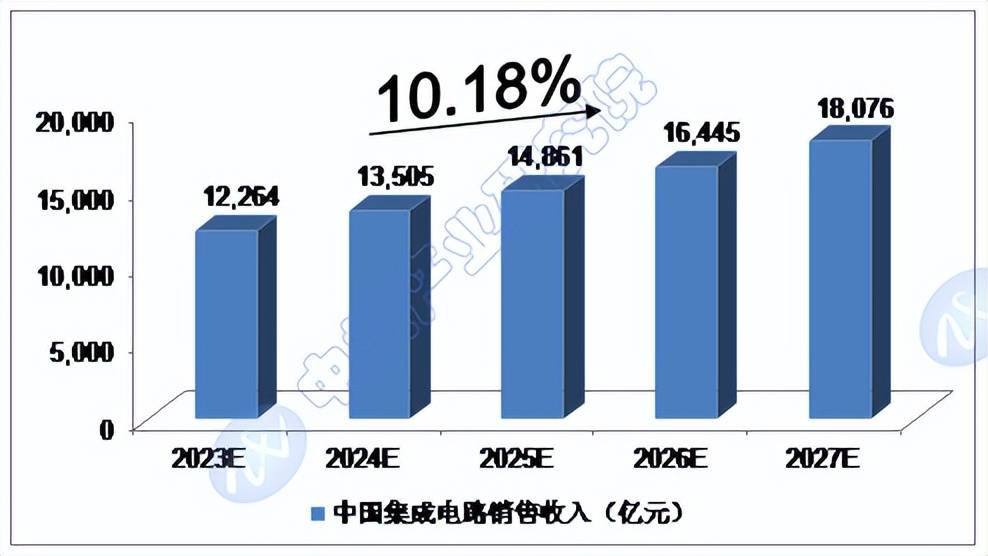 2023年工业经济回升向好 制造业总体规模连续14年位居全球第一