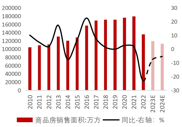 达沃斯2024｜全球经济进入“新常态”，2024年是能否实现“软着陆”关键年份