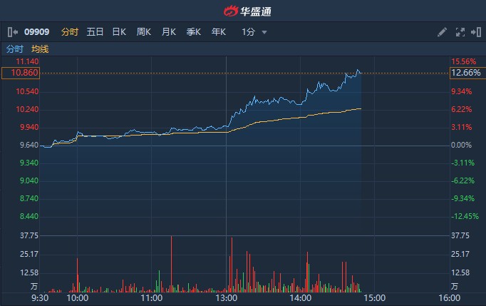 南向资金扫货港股 极端走势蕴机会