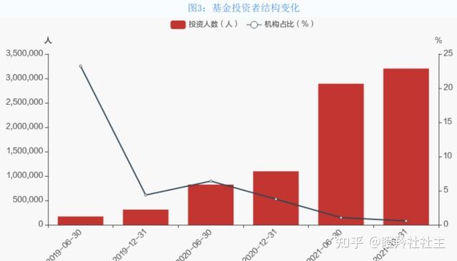 多位知名基金经理逆市加仓 看好优质资产投资性价比