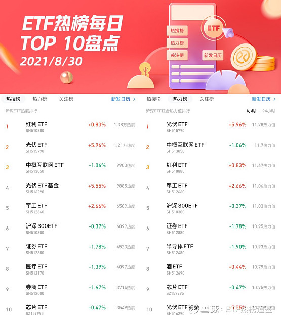 聚焦高景气板块 公募多维度掘金年报