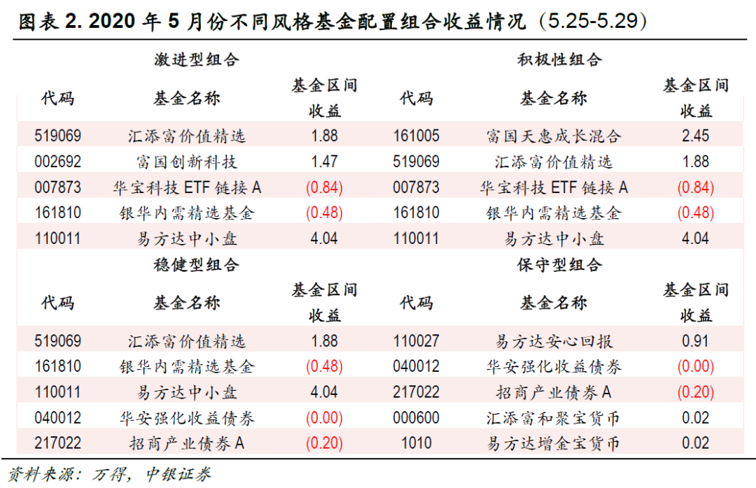 聚焦高景气板块 公募多维度掘金年报