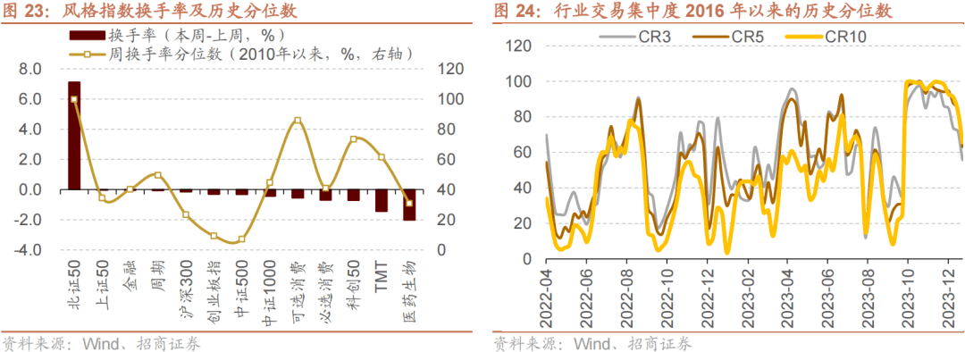 罕见加仓食品和银行！昔日公募冠军最新持仓出炉