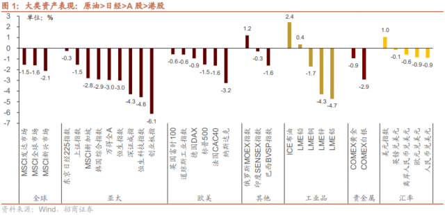 罕见加仓食品和银行！昔日公募冠军最新持仓出炉