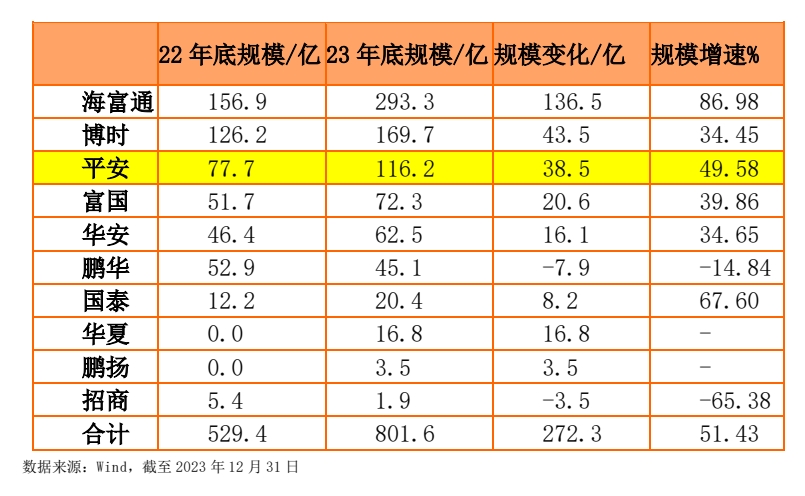 公募基金四季报陆续出炉 27股基金持仓市值逾百亿元