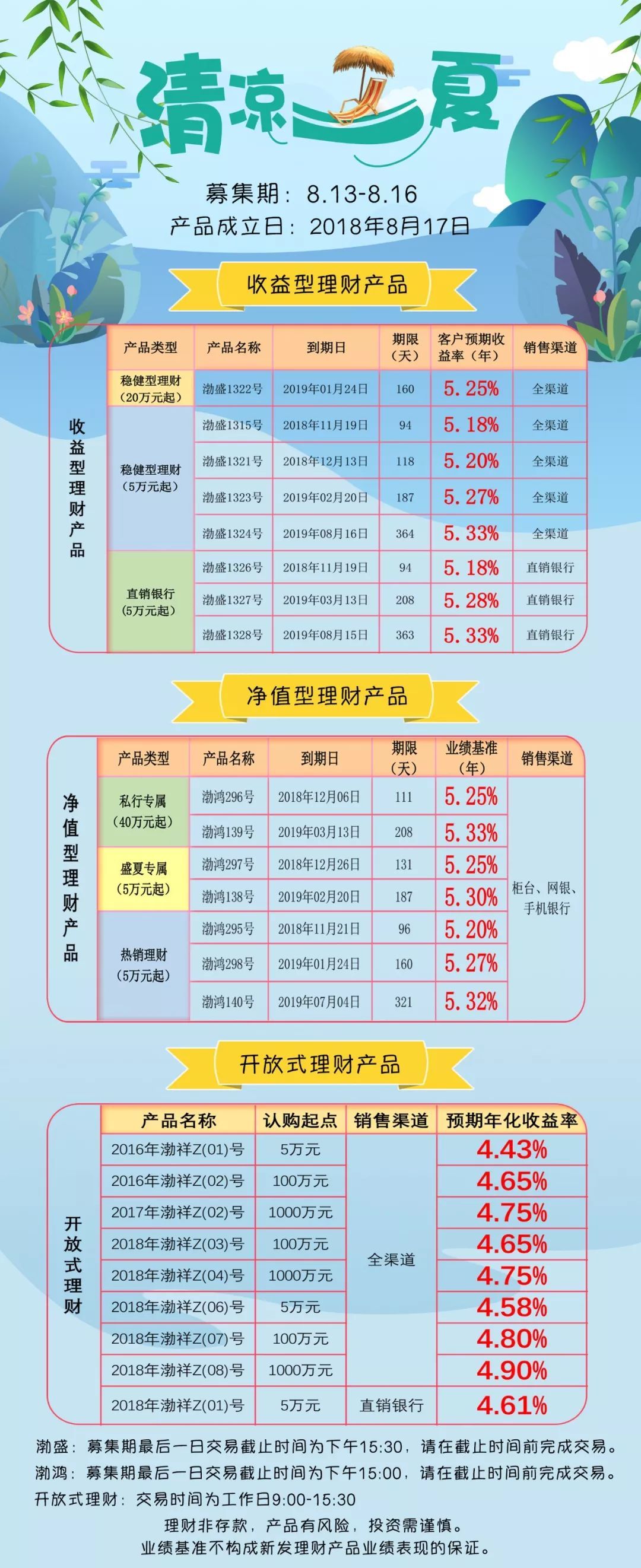 (理财晋级专属)中银平稳理财计划-智荟系列240054期22日起发行