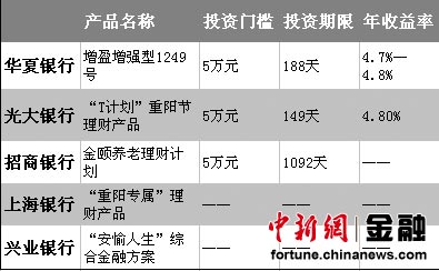 (理财晋级专属)中银平稳理财计划-智荟系列240054期22日起发行