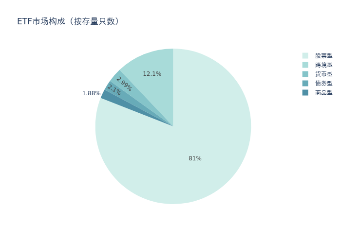 公募基金四季报陆续出炉 27股基金持仓市值逾百亿元