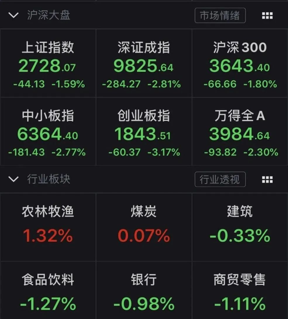 易方达基金庞亚平：A股主要宽基指数估值已处于历史底部区域