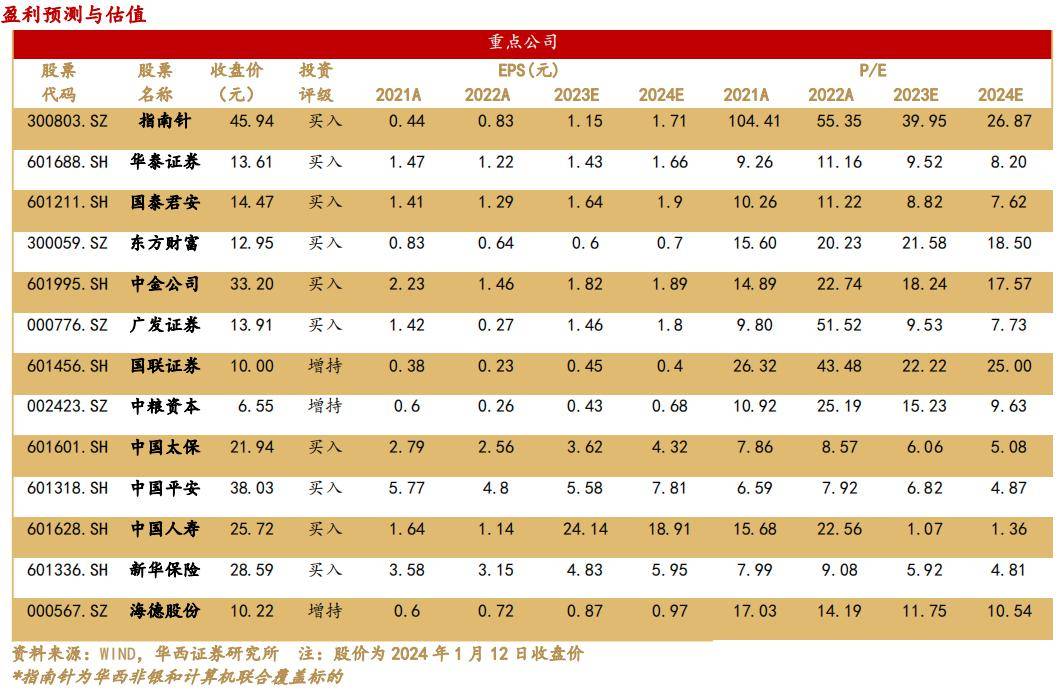 易方达基金庞亚平：A股主要宽基指数估值已处于历史底部区域