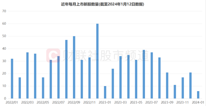 打新必看 | 年内10只新股首日无一破发