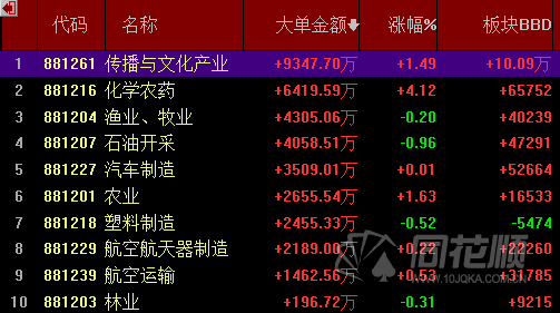 1月19日英 力 特涨停分析：PVC，烧碱，国企改革概念热股