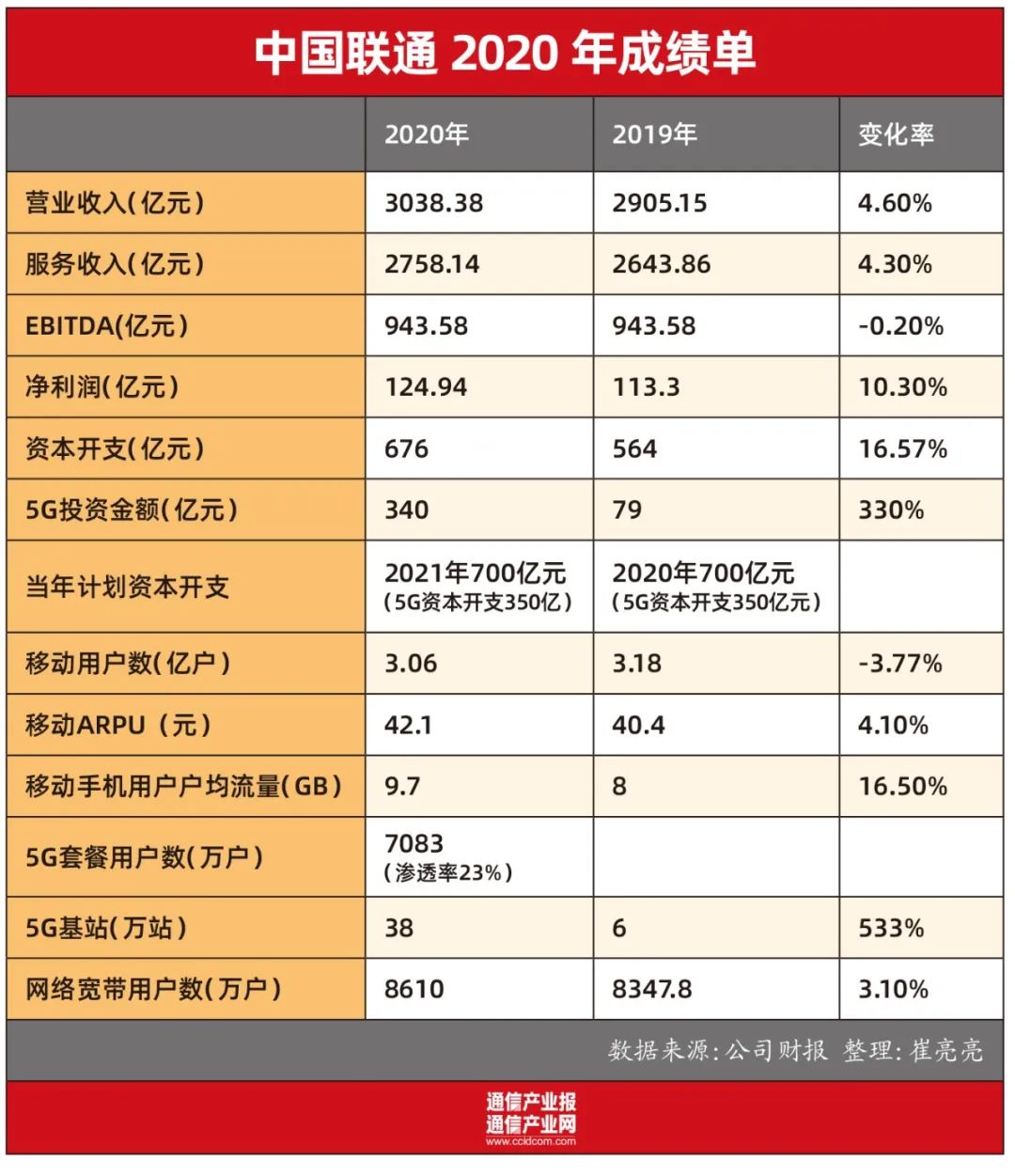 深公司早报丨招商银行2023年净利润1466亿元；深圳机场预计2023年净利润3.6亿元-4.5亿元