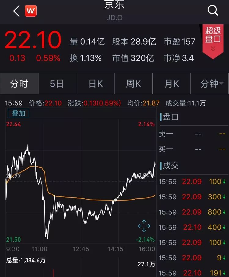 909只个股流通市值不足20亿元