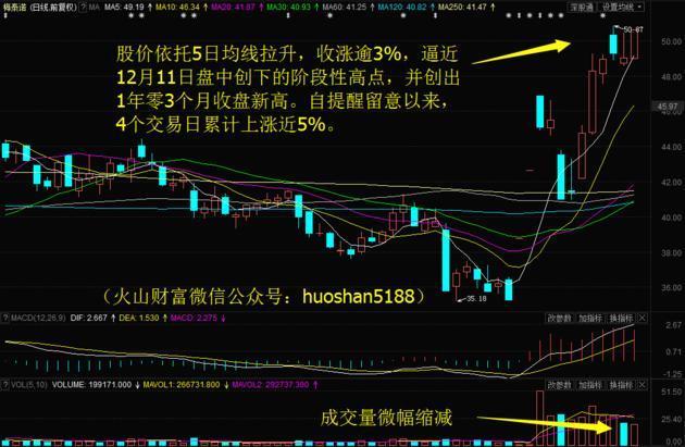 105只股短线走稳 站上五日均线