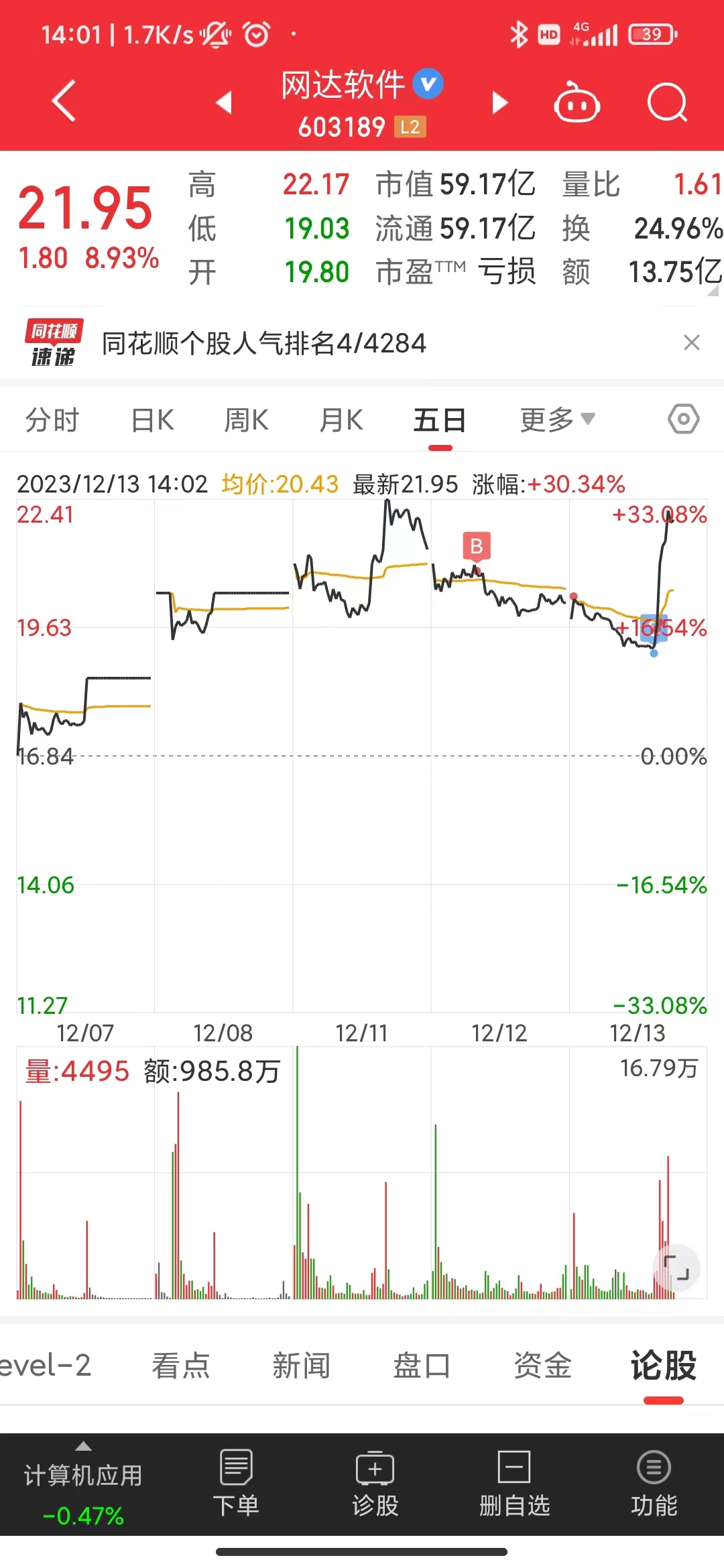 *ST左江录得7天5板