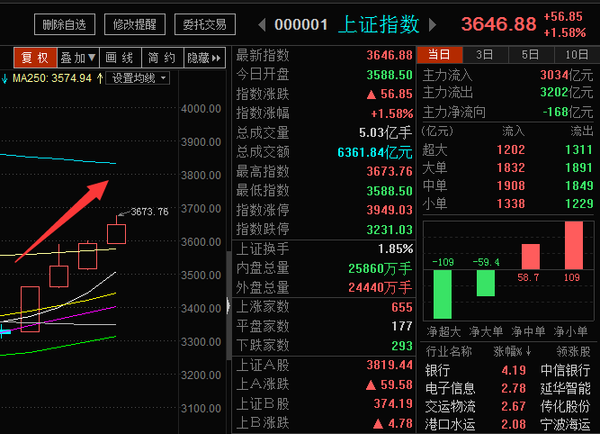 北交所打新来了：海昇药业明日申购