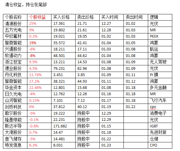 特发信息连收3个涨停板