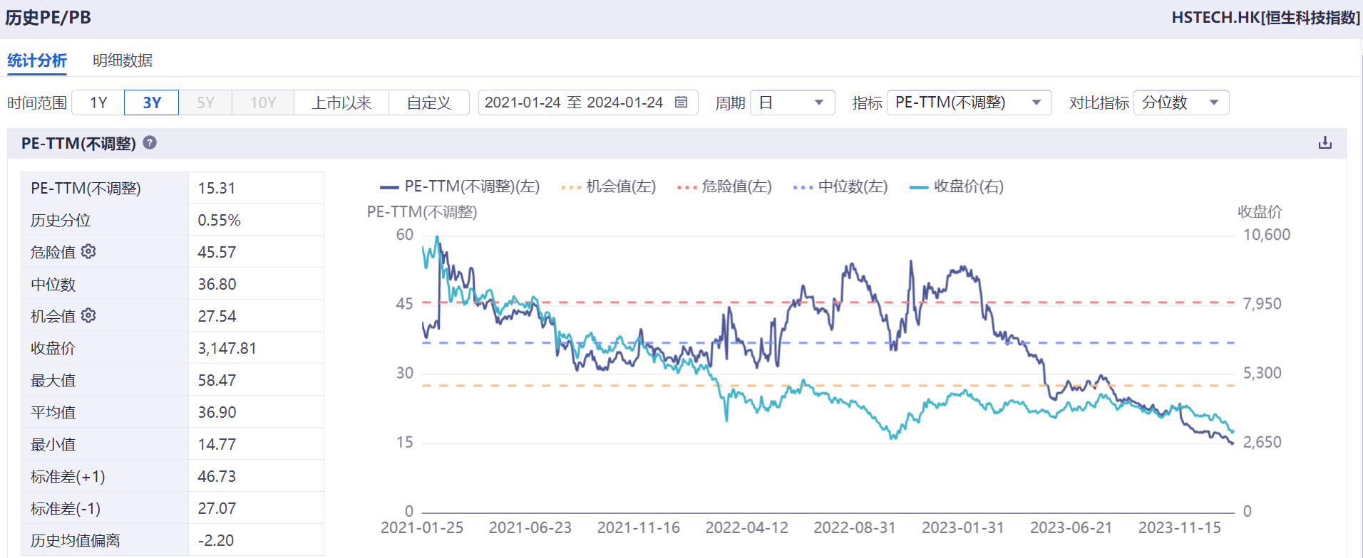 南向资金今日净买入19.81亿港元