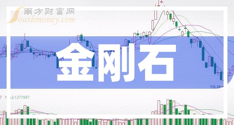 岱勒新材股价异动 2023年净利润预计增长18.74%—26.43%