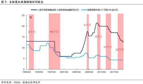 超预期降准！十大券商解读来了！