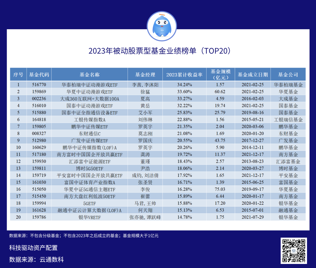 西部利得宏观经济简评