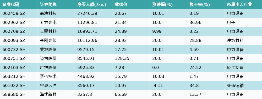 姚颂带队，东方空间融资17亿