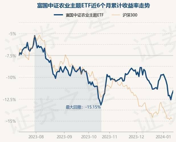 830只ETF基金今日上涨，最高涨8.76%