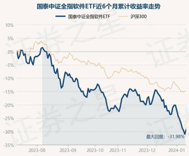 830只ETF基金今日上涨，最高涨8.76%