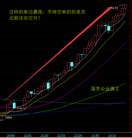 罕见暴涨！今天，见证历史