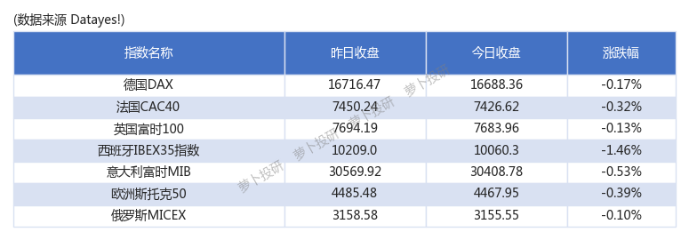 罕见暴涨！今天，见证历史