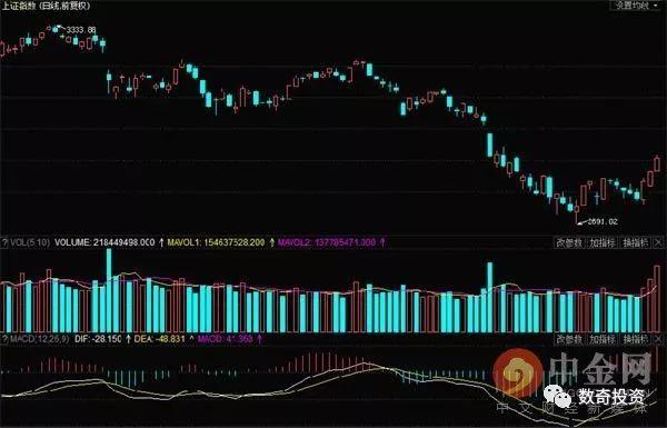 收评：沪指暴涨3%站上2900点 中国石油罕见涨停