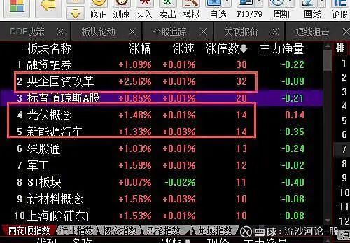 收评：沪指暴涨3%站上2900点 中国石油罕见涨停