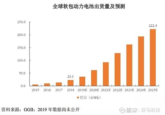 火红开局，孚能科技动力电池装机量排名全球第八