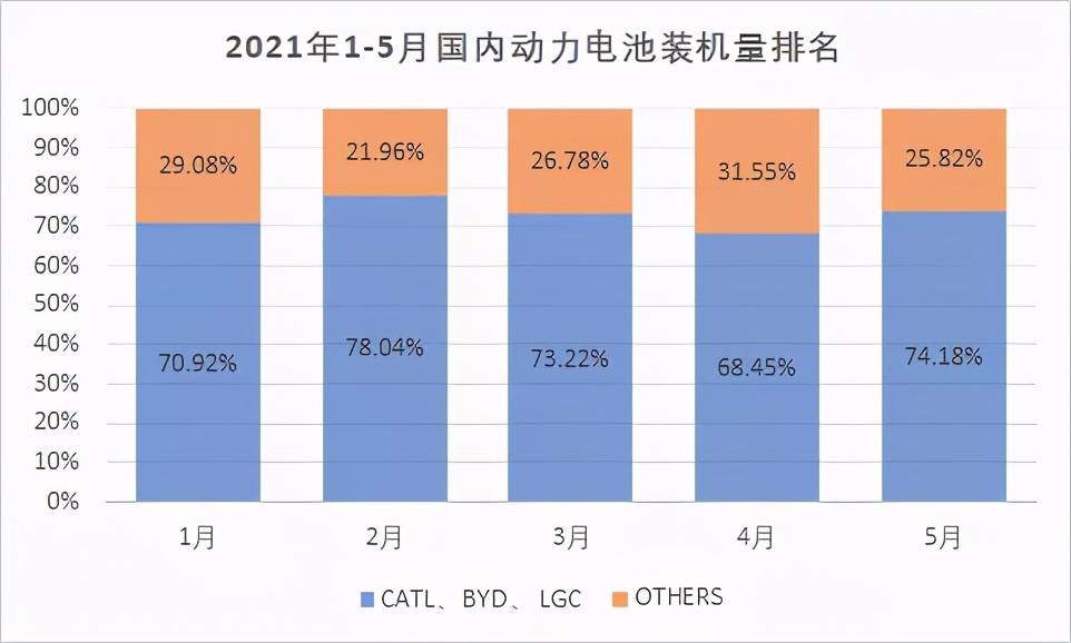 火红开局，孚能科技动力电池装机量排名全球第八