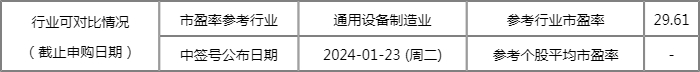 1月26日新股提示：许昌智能上市 华阳智能公布中签号